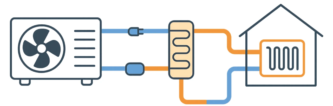 Cómo funciona la aerotermia